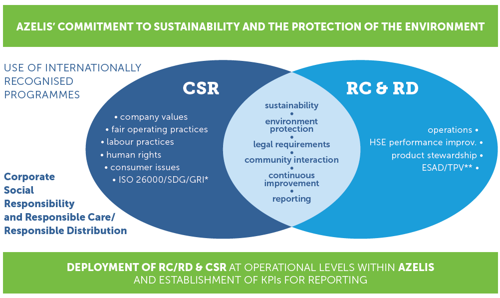 Highest ethical values: the only acceptable goal – Chemicals Knowledge
